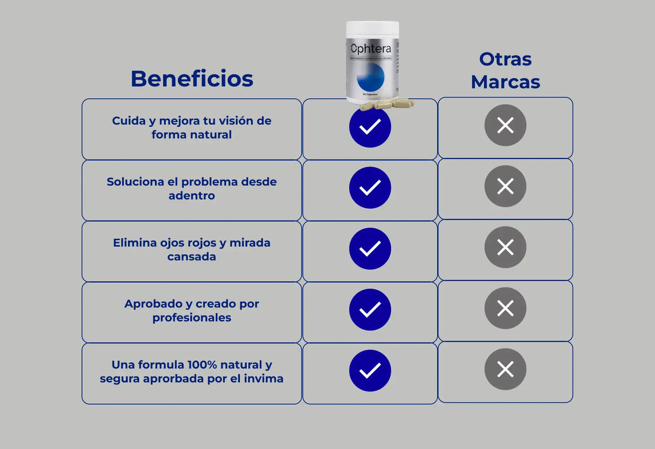 Opthera – Protección visual científica | 60 cápsulas