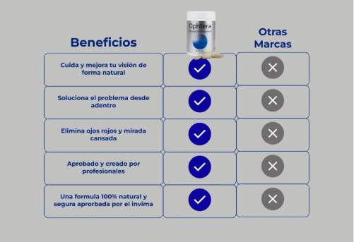Opthera – Tratamiento completo | 60 cápsulas
